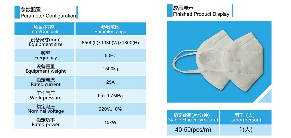 Stable Performance High Quality Long Service Life Fully Auto Machine for KN95 Mask